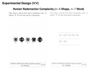 Experimental Design (V/V)
Human Rademacher Complexity (n=5 Shape, n=7 Word)
 