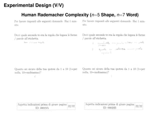 Experimental Design (V/V)
Human Rademacher Complexity (n=5 Shape, n=7 Word)
 