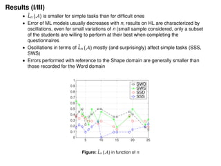 Results (I/III)
• ˆLn (A) is smaller for simple tasks than for difﬁcult ones
• Error of ML models usually decreases with n, results on HL are characterized by
oscillations, even for small variations of n (small sample considered, only a subset
of the students are willing to perform at their best when completing the
questionnaires
• Oscillations in terms of ˆLn (A) mostly (and surprisingly) affect simple tasks (SSS,
SWS)
• Errors performed with reference to the Shape domain are generally smaller than
those recorded for the Word domain
5 10 15 20 25
0
0.1
0.2
0.3
0.4
0.5
0.6
0.7
0.8
0.9
1
SWD
SWS
SSD
SSS
Figure: ˆLn (A) in function of n
 