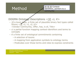 ! ! ! Context-
      Method                              identifiers, pointers to a
                                      ...