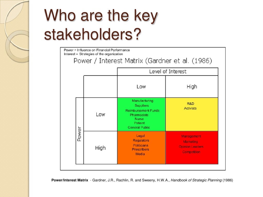 Key Stakeholders and the effect of their actions on the Key Stakeholders and the effect of their actions on the