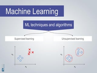 ML techniques and algorithms
Supervised learning Unsupervised learning
Machine Learning
 
