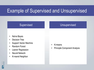 Example of Supervised and Unsupervised
• Naïve Bayes
• Decision Tree
• Support Vector Machine
• Random Forest
• Leaner Regression
• Neural Network
• K-nearst Neighbor
Supervised
• K-means
• Principle Component Analysis
Unsupervised
 