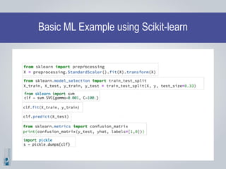 Basic ML Example using Scikit-learn
 