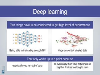 Deep learning
Being able to train a big enough NN
Two things have to be considered to get high level of performance
Huge amount of labeled data
eventually you run out of data
That only works up to a point because
or eventually then your network is so
big that it takes too long to train
 