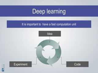 Deep learning
It is important to have a fast computation unit
Idea
CodeExperiment
 
