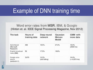 Example of DNN training time
 