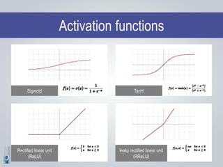 Activation functions
Sigmoid TanH
Rectified linear unit
(ReLU)
leaky rectified linear unit
(RReLU)
 