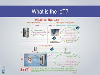 What is the IoT?
 