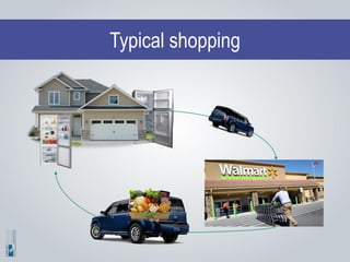 Typical shopping
 