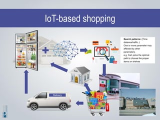 IoT-based shopping
Search patterns: (Time
distance/traffic..)
One or more parameter may
affected by other
parameters.
e.g. Cart picks the optimal
path to choose the proper
items on shelves
Delivery
 