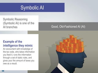Symbolic AI
Good, Old-Fashioned AI (AI)
Symbolic Reasoning
(Symbolic AI) is one of the
AI branches
Example of the
intelligence they mimic
An accountant with knowledge of
the tax code, who takes information
you feed it, runs the information
through a set of static rules, and
gives your the amount of taxes you
owe as a result.
 