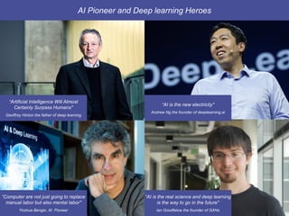 “the science and engineering
of making intelligent machines.”
John McCarthy,
one of the godfathers of AI
AI Pioneer and Deep learning Heroes
“Artificial Intelligence Will Almost
Certainly Surpass Humans"
Geoffrey Hinton the father of deep learning
“Computer are not just going to replace
manual labor but also mental labor"
Yoshua Bengio, AI Pioneer
“AI is the new electricity"
Andrew Ng the founder of deeplearning.ai
“AI is the real science and deep learning
is the way to go in the future"
Ian Goodfelow the founder of GANs
 