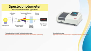 Figure showing principle of Spectrophotometer
(https://microbenotes.com/spectrophotometer-principle-instrumentation-applications/)
Spectrophotometer
(https://www.unicosci.com/productivity-uv-vis-spectrophotometer-s-2150uv.html)
 