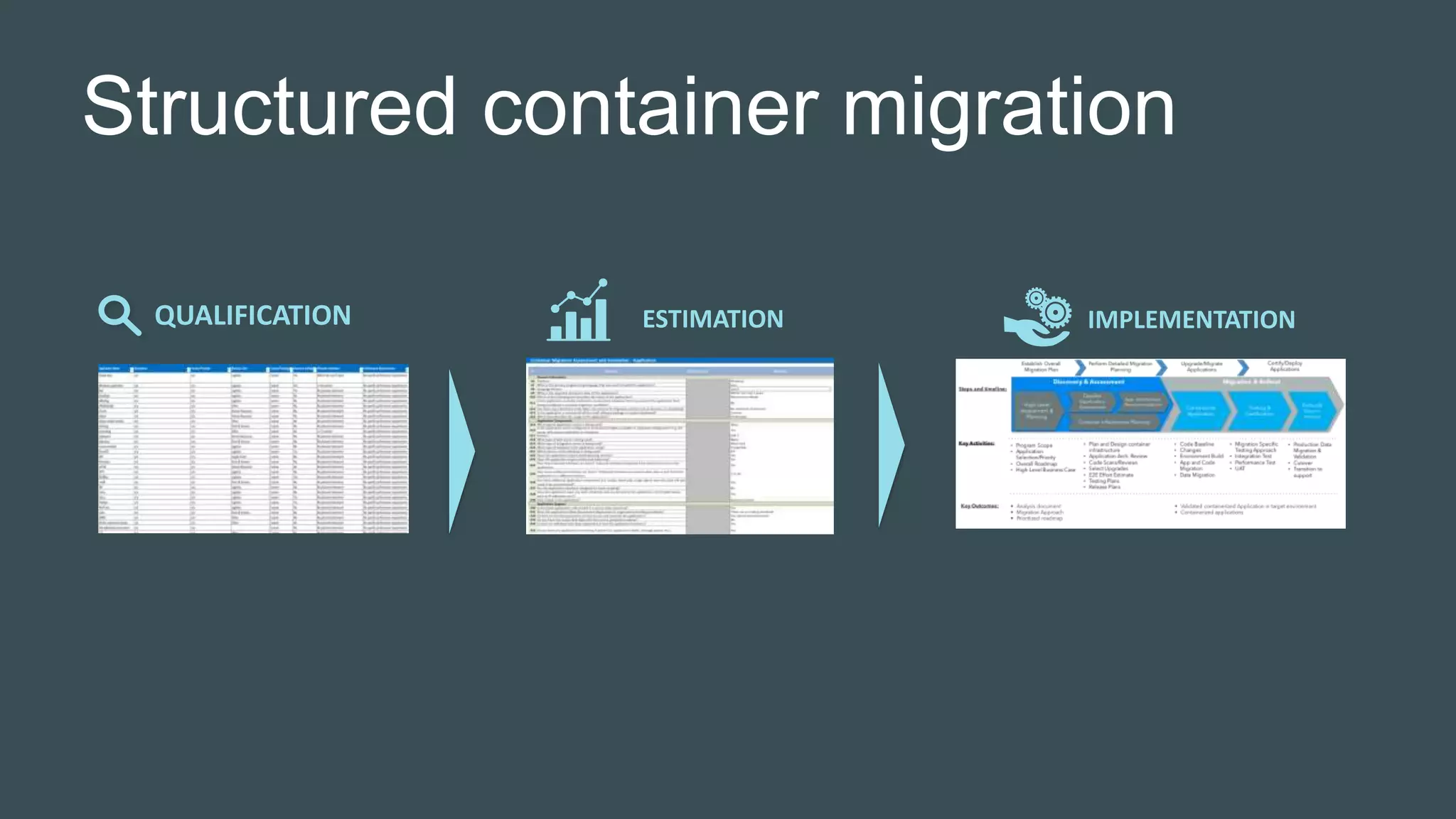 Structured container migration
QUALIFICATION ESTIMATION IMPLEMENTATION
 