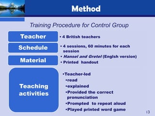Method
   Training Procedure for Control Group
Teacher      • 4 British teachers

Schedule      • 4 sessions, 60 minutes for each
                session
              • Hansel and Gretel (Englsh version)
Material      • Printed handout


               •Teacher-led
                •read
Teaching        •explained
activities      •Provided the correct
                 pronunciation
                •Prompted to repeat aloud
                •Played printed word game
                                                     13
 