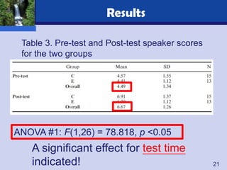 Results

 Table 3. Pre-test and Post-test speaker scores
 for the two groups




ANOVA #1: F(1,26) = 78.818, p <0.05
   A significant effect for test time
   indicated!                                     21
 