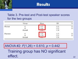 Results

 Table 3. Pre-test and Post-test speaker scores
 for the two groups




ANOVA #2: F(1,26) = 0.610, p = 0.442
 Training group has NO significant
 effect.                                          22
 