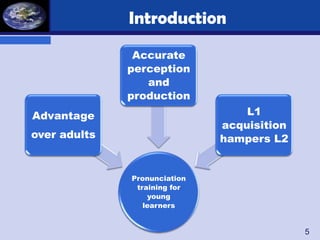 Introduction
               Accurate
              perception
                 and
              production
Advantage                         L1
                              acquisition
over adults                   hampers L2


              Pronunciation
               training for
                  young
                 learners


                                            5
 