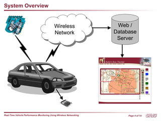 Intelligent transportation systems ppt slides | PPT