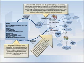 •Clients: Small minority businesses entering the Commerce
Department's 8a set aside program
• Providing technology services: Information Technology, Special
Studies & Analyses, Research & Development, Professional
Services
•Methodology: Consultative approach (Gallessich, 1982)
•Firm entering this market are often unprepared
The market chosen is the federal
contracting environment composed of
large, technological and human capital
intensive projects, e.g., specific NAICs
codes, contracting for less than $13
million, i.e., to quality as a project for a
small business. .
A new minted 8a firm needs to be at a great many things, i.e., marketing,
management, human resources, in a hurry., i.e., before graduating into open
competition in 7 years. The path of least resistance is to allow the firm to be a
pass-through for larger, more mature (but ineligible) firms and make a quick
profit. The problem with this approach is that The organization remains
immature and incapable of competing in open competition
 