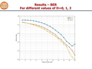Support Vector Machine Techniques for Nonlinear Equalization | PPTX