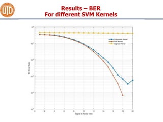 Support Vector Machine Techniques for Nonlinear Equalization | PPTX
