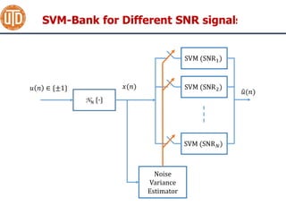 Support Vector Machine Techniques for Nonlinear Equalization | PPTX