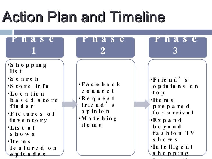 business plan timeline