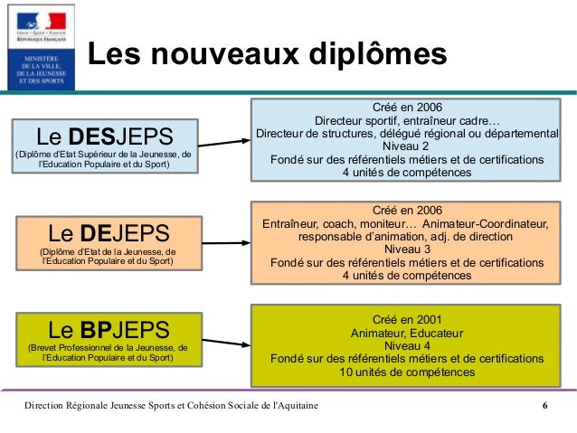 diplome jeunesse et sport