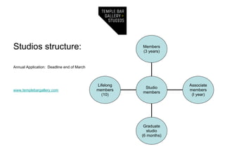 Studios structure:                                     Members
                                                       (3 years)


Annual Application: Deadline end of March



                                            Lifelong                Associate
                                                        Studio
www,templebargallery.com                    members                 members
                                                       members
                                              (10)                   (I year)




                                                        Graduate
                                                          studio
                                                       (6 months)
 