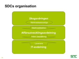 SDCs organisation
16
Skogsnäringen
Affärsutvecklingsavdelning
IT-avdelning
Marknadsansvariga
Intern beställning
Marknadsbehov
Leverans
 