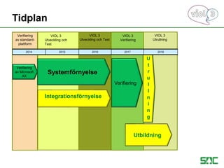 Verifiering
av standard-
plattform
VIOL 3
Utveckling och
Test
VIOL 3
Verifiering
VIOL 3
Utveckling och Test
VIOL 3
Utrullning
U
t
r
u
l
l
n
i
n
g
Verifiering
av Microsoft
AX
Systemförnyelse
Integrationsförnyelse
Verifiering
Utbildning
2014 2015 2016 2017 2018
Tidplan
 