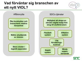 Vad förväntar sig branschen av
ett nytt VIOL?
SDCs tjänster
Minde
expert-
beroende
Stabilt
system
Flexibelt
system
Effektivt
system
Möjlighet att skapa en
obruten digital kedja från
skog till slutförbrukare
Låg
förvaltnings-
kostnad
Affärsnytta
Bättre utnyttjande
av råvaran
Stora vinster i
logistik-apparaten
Öka kundnyttan och
branschens relativa
lönsamhet
 