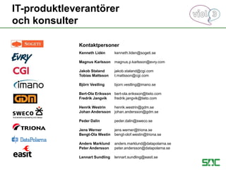 Kenneth Lidén kenneth.liden@sogeti.se
Magnus Karlsson magnus.p.karlsson@evry.com
Jakob Staland jakob.staland@cgi.com
Tobias Mattsson t.mattsson@cgi.com
Björn Vestling bjorn.vestling@imano.se
Bert-Ola Eriksson bert-ola.eriksson@tieto.com
Fredrik Jangvik fredrik.jangvik@tieto.com
Henrik Westrin henrik.westrin@gdm.se
Johan Andersson johan.andersson@gdm.se
Peder Dalin peder.dalin@sweco.se
Jens Werner jens.werner@triona.se
Bengt-Ola Westin bengt-olof.westin@triona.se
Anders Marklund anders.marklund@datapolarna.se
Peter Andersson peter.andersson@datapolarna.se
Lennart Sundling lennart.sundling@easit.se
IT-produktleverantörer
och konsulter
Kontaktpersoner
 