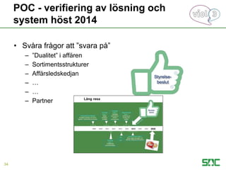 POC - verifiering av lösning och
system höst 2014
• Svåra frågor att ”svara på”
– ”Dualitet” i affären
– Sortimentsstrukturer
– Affärsledskedjan
– …
– …
– Partner
34
Styrelse-
beslut
 