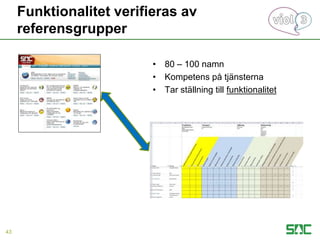 Funktionalitet verifieras av
referensgrupper
43
• 80 – 100 namn
• Kompetens på tjänsterna
• Tar ställning till funktionalitet
 