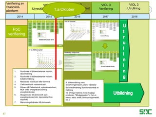 2014 2015 2016 2017 2018
Verifiering av
Standard-
plattform
VIOL 3
Utveckling och Test
VIOL 3
Verifiering
VIOL 3
Utveckling och Test
VIOL 3
Utrullning
PoC
verifiering
1. Rundvirke till träbearbetande industri,
stockmätning
2. Rundvirke till träbearbetande industri,
kollektivmätning
3. Massaved till industri eller terminal
4. Cellulosaflis till massaindustri
5. Råvara till Pelletsfabrik, spånskiveindustri,
MDF (inkl, energiråvara som ej
energiberäknas)
6. Skogsråvara till värmeverk som
energiberäknas (inkl, biprodukter från
sågverk)
7. Återvinningsbränslen till värmeverk
8. Virkesmätning med
avverkningsmaskin, stam, träddelar
9.Kontrollmätning/ funktionskontroll av
mätning
10. Övriga material. Icke skogliga
produkter, "Bilvågssystem” ( Ex,Lut,
mesa, aska, avfall, bestrykningsmedel,
etc.)
1:a Oktober
47
 
