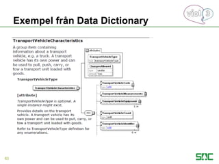 Exempel från Data Dictionary
63
 