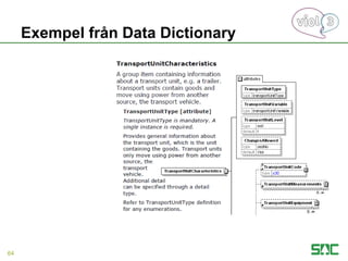 Exempel från Data Dictionary
64
 