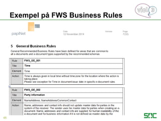 Exempel på FWS Business Rules
65
 