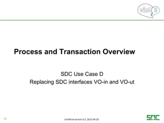Process and Transaction Overview
SDC Use Case D
Replacing SDC interfaces VO-in and VO-ut
76 Unofficial version 0.5, 2015-04-20
 
