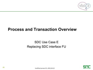 Process and Transaction Overview
SDC Use Case E
Replacing SDC interface FU
80
Unofficial version 0.5, 2015-04-22
 