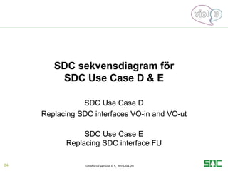 SDC sekvensdiagram för
SDC Use Case D & E
SDC Use Case D
Replacing SDC interfaces VO-in and VO-ut
SDC Use Case E
Replacing SDC interface FU
84 Unofficial version 0.5, 2015-04-28
 