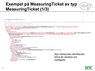 Exempel på MeasuringTicket av typ
MeasuringTicket (1/3)
87
Nya världsunika identifierare
krävs för sändare och
mottagare.
 