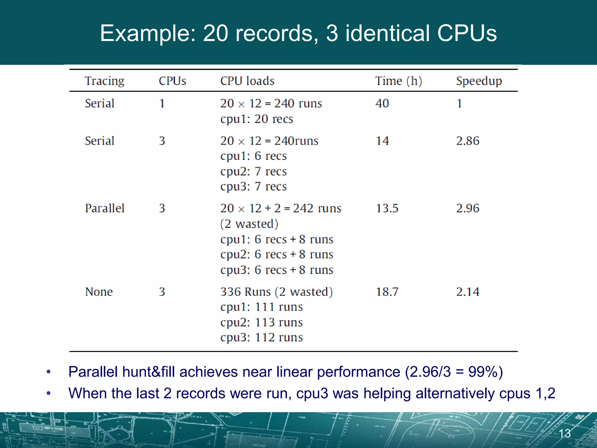 A shared-filesystem-memory approach for running IDA in parallel over ...