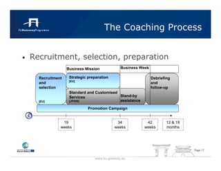 The Coaching Process


•   Recruitment, selection, preparation
                    Business Mission            Business Week

      Recruitment    Strategic preparation                      Debriefing
                     [EU]
      and                                                       and
      selection                                                 follow-up
                     Standard and Customised
                     Services                Stand-by
      [EU]           [JP/KR]                 assistance

                               Promotion Campaign


                 19                           34           42           12 & 18
                weeks                        weeks        weeks         months




                                                                                  Page 17


                                  www.eu-gateway.eu
 