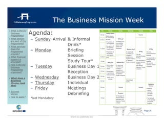 The Business Mission Week
                  Agenda:
What is the EU
Gateway
Programme?
           •
What sectors
are part of the
                  – Sunday Arrival & Informal
Programme?
What services
                                   Drink*
does the
Programme         – Monday         Briefing
provide?
What financial                     Session
support is
provided?                          Study Tour*
How is the EU
Gateway           – Tuesday        Business Day 1
Programme
organised?                         Reception
What does a       – Wednesday      Business Day 2
Business
Mission look      – Thursday       Individual
like?
                  – Friday         Meetings
Success
stories                            Debriefing
How to apply?
                  *Not Mandatory



                                                           Page 25


                                    www.eu-gateway.eu
 
