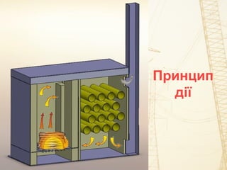 Принцип
дії
 