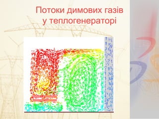 Потоки димових газів
у теплогенераторі
 